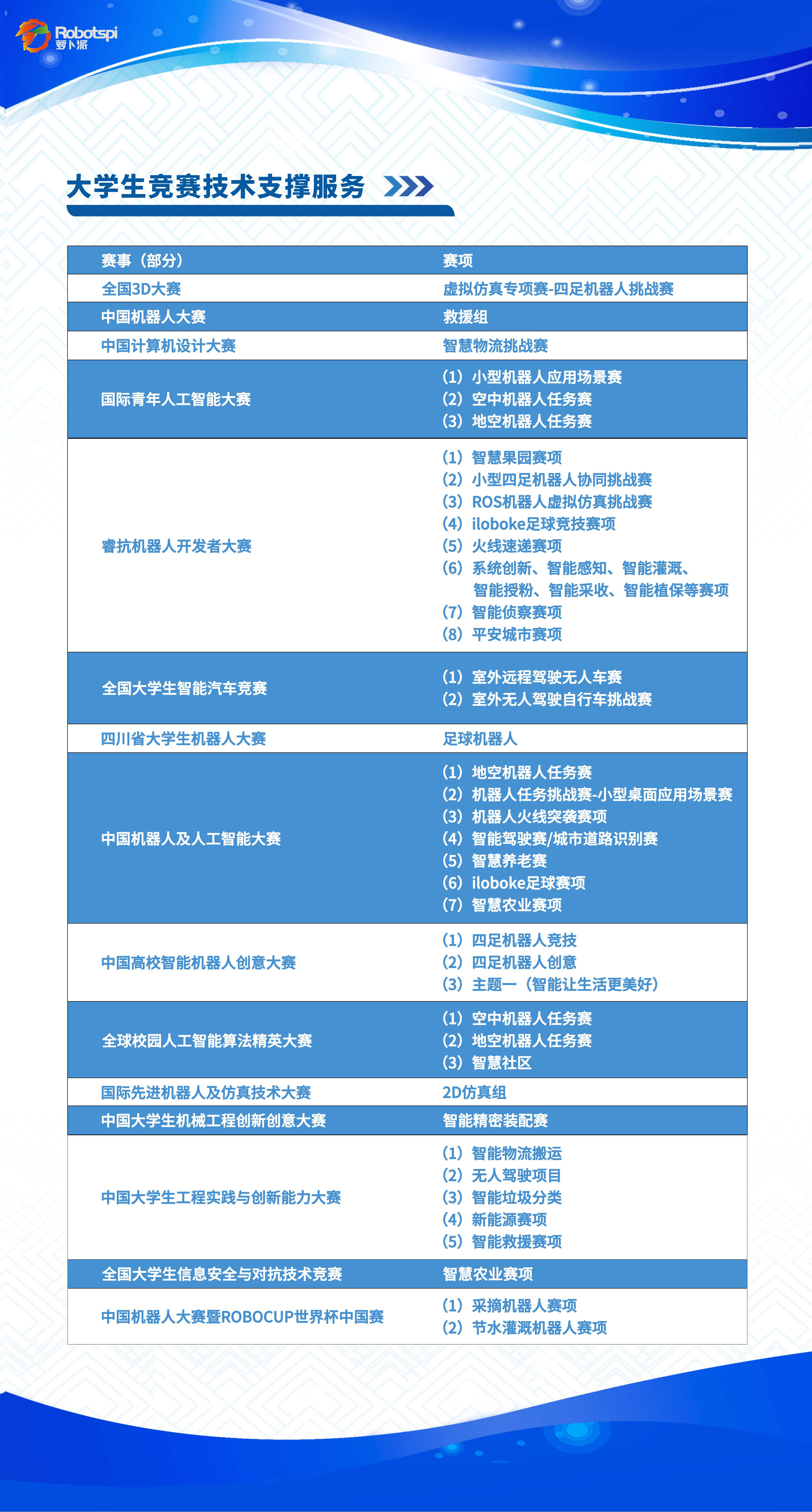 大学生竞赛技术支撑服务